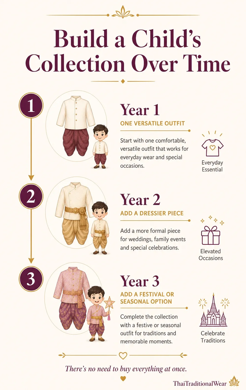 What dress for children