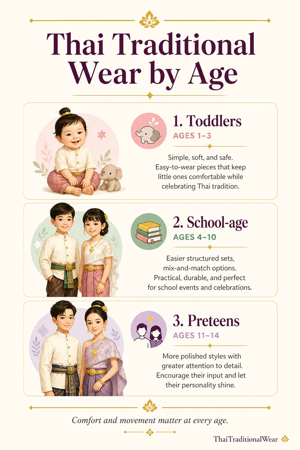 Dress a child by age