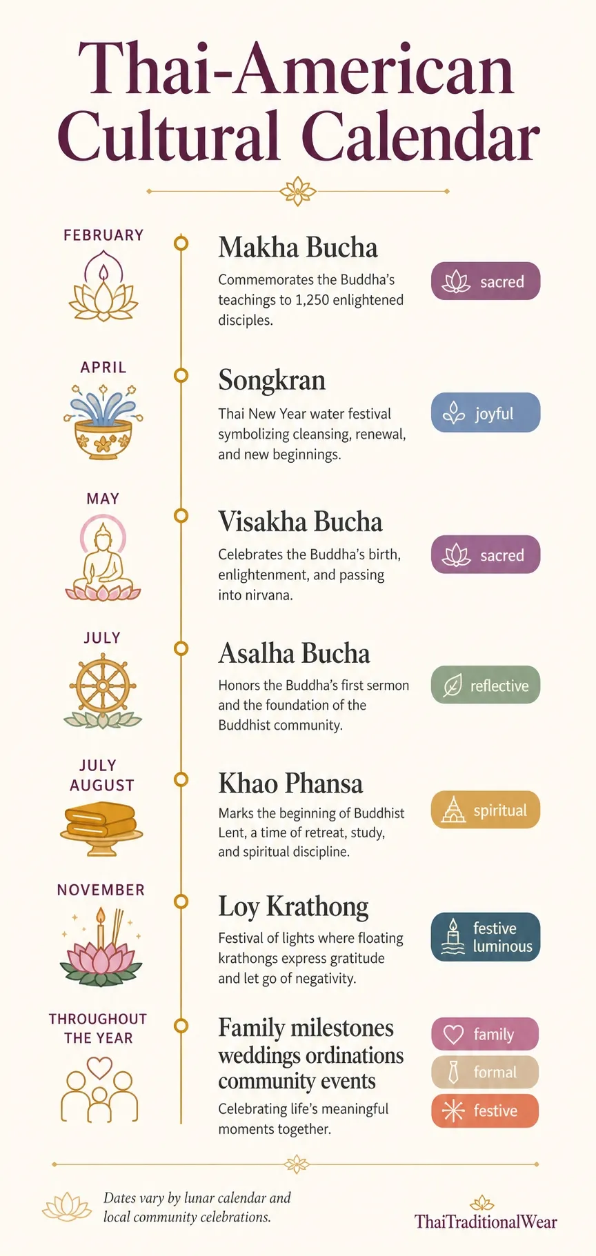 Thai Cultural Calendar